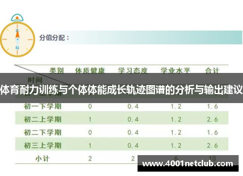 体育耐力训练与个体体能成长轨迹图谱的分析与输出建议