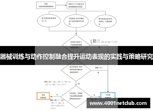 器械训练与动作控制融合提升运动表现的实践与策略研究