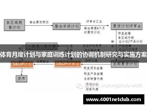 体育月度计划与家庭训练计划的协调机制研究与实施方案