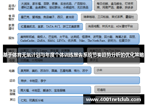 基于体育无氧计划与年度个体训练报告系统节奏趋势分析的优化策略