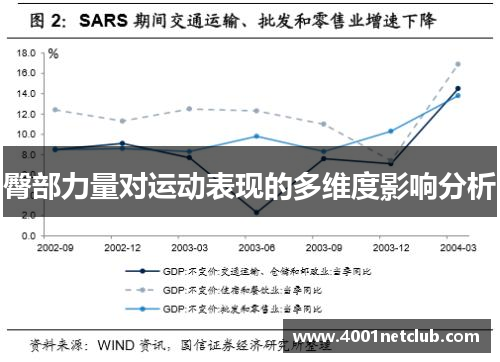 臀部力量对运动表现的多维度影响分析
